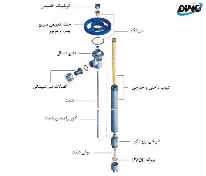 اجزای پمپ های بشکه کش دینو