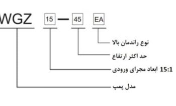 کد شناسایی مدل پمپ های سوپر سایلنت الکتروژن