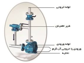 شیر فشارشکن ییلدیز