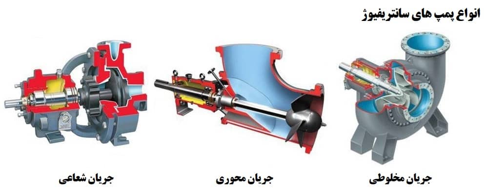 انواع پمپ های سانتریفیوژ