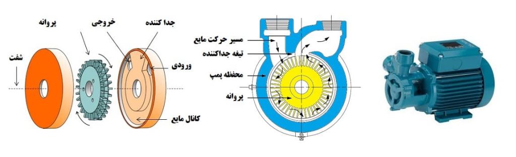 پمپ محیطی