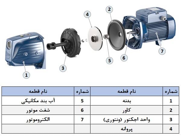 پمپ جتی